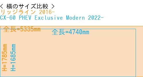 #リッジライン 2016- + CX-60 PHEV Exclusive Modern 2022-